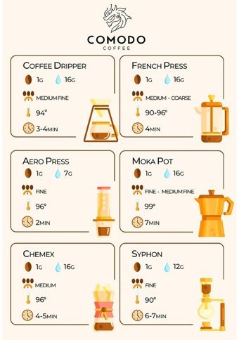 Comodo Coffee Sade Türk Kahvesi 500 gr
