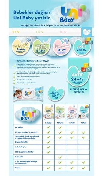 Uni Baby Sensitive 468 Yaprak 9'lu Islak Mendil