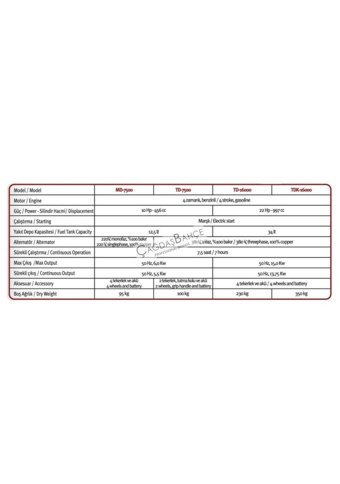 Bolat MD 7500 Elektrikli/Marşlı Dizel Jeneratör