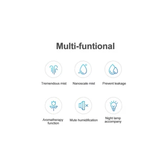 Buyfun Fincan 2 W 200 ml Aromaterapi Işıklı İyonizerli Taşınabilir Şarjlı Mini Soğuk Buhar Makinesi