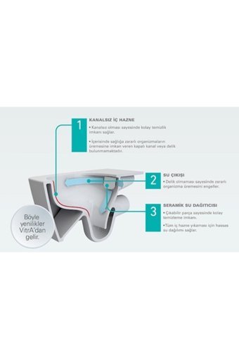 Vitra S10 Seramik Kanalsız Gömme Duvara Sıfır Asma Klozet Beyaz + Kapak
