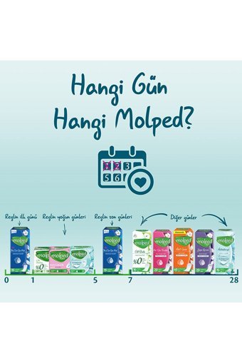 Molped Extra Hijyen Antibakteriyel Organik 84'lü Normal Günlük Ped