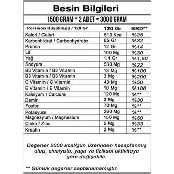 Body Maxx Çikolata - Kurabiye Aromalı 16 Servis Kilo Aldırıcı Gainer 2x1500 gr Toz