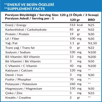 High Nutrition Çilek Aromalı 30 Servis Kilo Aldırıcı Gainer 3600 gr Toz