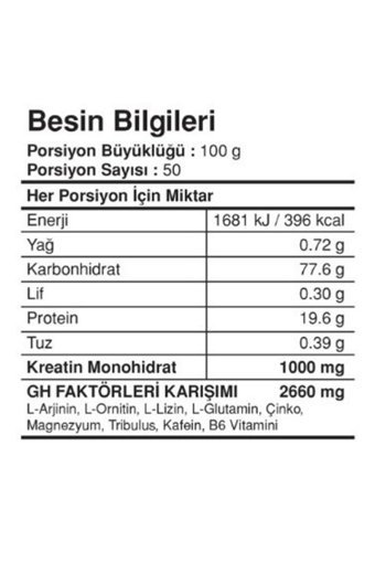 Bigjoy Sports +Gh Factors Mix Aromalı 50 Servis Kas Yapıcı Karbonhidrat 5000 gr Şase