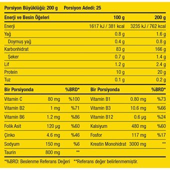 Dynamic Nutrition Çikolata - Brownie Aromalı 42 Servis Kas Yapıcı Gainer 5000 gr Toz