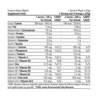West Nutrition Çilek Aromalı 30 Servis Kilo Aldırıcı Gainer 3000 gr Toz