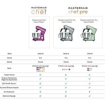 Karaca Mastermaid Chef Pro Plastik 1500 W 5 lt Stand Hamur Yoğurma ve Mutfak Şefi Gri