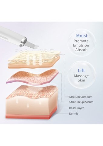 Cosbeauty Cb057 Ipx6 Tüm Ciltler İçin 1 Başlıklı Şarjlı Titreşimli Yüz Temizleme Cihazı Beyaz