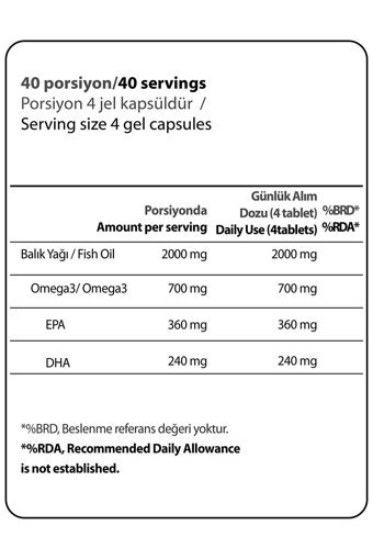 Hardline Nutrition Omega 3 Kapsül 2000 mg 160 Adet