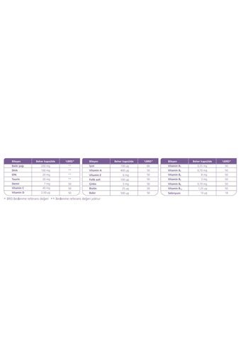 Imom Latte Omega 3 Kapsül 60 Adet