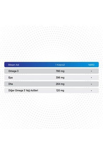 Qlife Omega 3 Kapsül 1200 mg 60 Adet