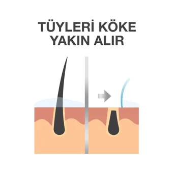 Veet Men Normal Ciltler İçin Tüm Vücut Genital Bölge Erkek Tüy Dökücü Sprey 200 ml + Veet Men Normal Erkeklere Özel Tüy Dökücü 200 ml