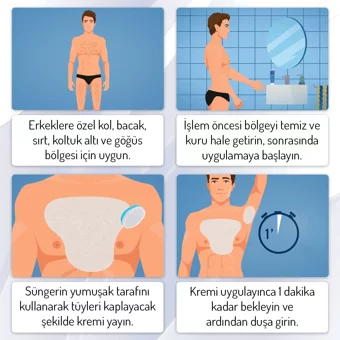 Body Natur Duşta Tüm Ciltler İçin Tüm Vücut Genital Bölge Erkek Tüy Dökücü Sprey 200 ml