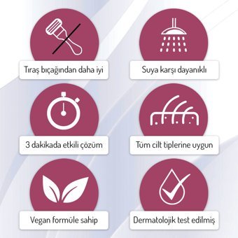 Body Natur Duşta Tüm Ciltler İçin Tüm Vücut Genital Bölge Kadın Tüy Dökücü Sprey 200 ml