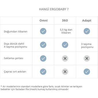 Ergobaby Omni Breeze 360 3.2-20 kg Kapasiteli Oturaklı Her Yöne Yenidoğan Kanguru Siyah
