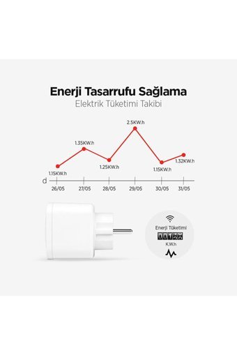 Mojue Sp01 Tekli Soket Kablosuz Tekli Akım Korumalı Priz