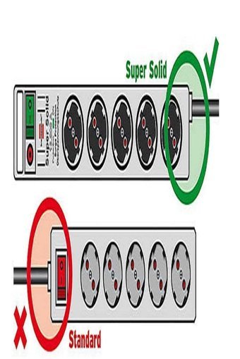 Brennenstuhl Super-Solid 5'li Soket Kablolu Çiftli Akım Korumalı Priz