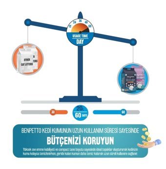 Benpetto AB250 Bebek Pudrası Kokulu Topaklanan İnce Taneli Aktif Karbonlu Bentonit Kedi Kumu 2x20 lt