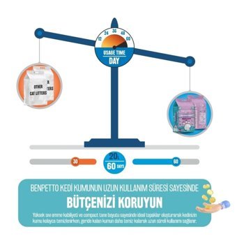 Benpetto BB250 Bebek Pudrası Kokulu Topaklanan İnce Taneli Bentonit Kedi Kumu 2x20 lt
