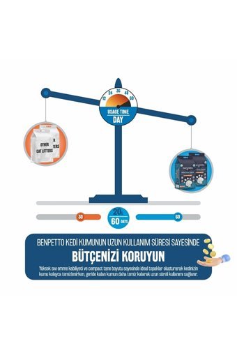 Benpetto Active Carbon Granules Topaklanan İnce Taneli Aktif Karbonlu Bentonit Kedi Kumu 2x10 lt