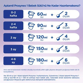 Aptamil Prosyneo Yenidoğan Laktozsuz Probiyotikli 1 Numara Bebek Sütü 400 gr
