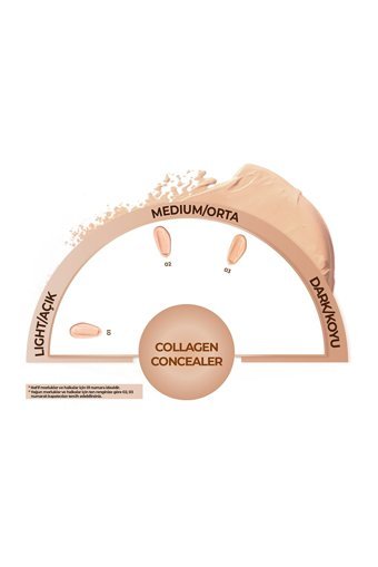 Note Collagen 03 Göz Altı Likit Tüp Kapatıcı
