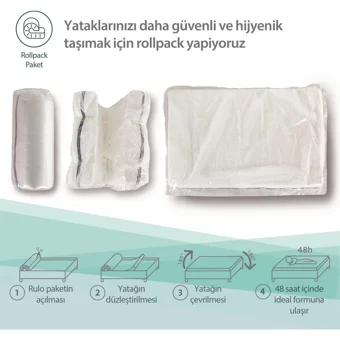 Homedius Aloe Vera Dikdörtgen Sünger Ortopedik 80x130 cm Beşik Yatağı
