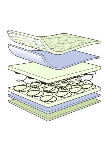 Babyhope Dikdörtgen Sünger Ortopedik 70x100 cm Beşik Yatağı