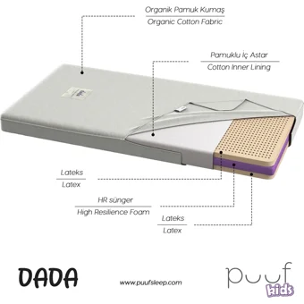 Puuf Sleep First Sleep Dada Dikdörtgen Sünger Ortopedik 60x120 cm Beşik Yatağı