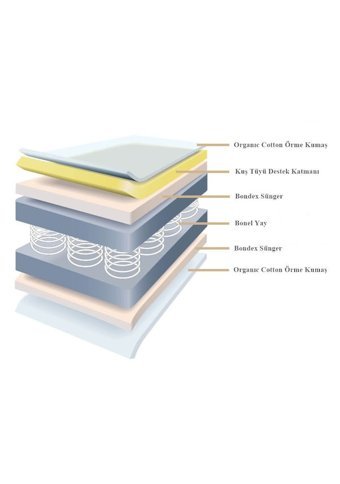 Heyner Golden Dikdörtgen Sünger Ortopedik 70x100 cm Beşik Yatağı
