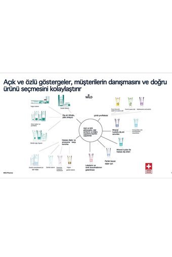 Emofluor Florürlü Diş Macunu 75 ml