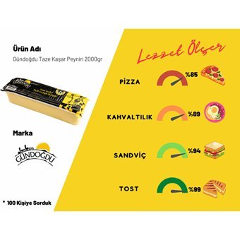 Gündoğdu Kaşar Peyniri 2 kg