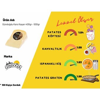 Gündoğdu Kars Kaşar Peyniri 6x500 gr
