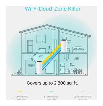 Tp-Link Deco M4 Kablosuz 2.4 GHz-5 GHz Wifi Dual Band Access Point Router 2 Antenli 867 Mbps Menzil Genişletici