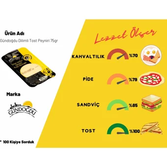 Gündoğdu Dilimli Tost İnek Peyniri 15x75 gr