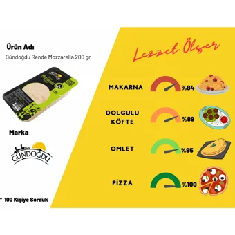 Gündoğdu Rende Mozzarella İnek Peyniri 200 gr