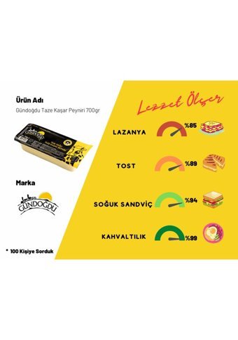 Gündoğdu Taze Kaşar Peyniri 700 gr