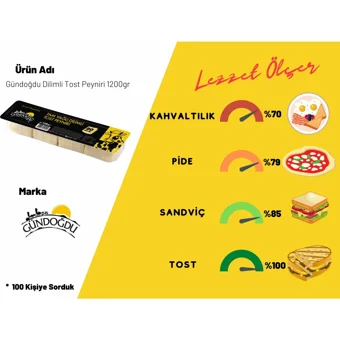 Gündoğdu Dilimli Kaşar Peyniri 1.2 kg