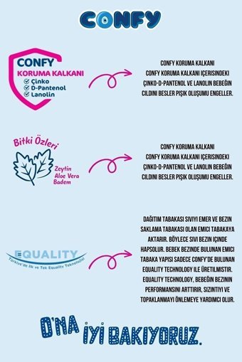 Confy Premium Midi 3 Numara Cırtlı Bebek Bezi 128 Adet