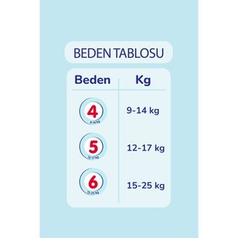 Goon Mutlu Bebek 4 Numara Külot Bebek Bezi 4x30 Adet