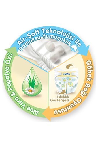 Molfix Yenidoğan 1 Numara Göbek Oyuntulu Cırtlı Bebek Bezi 360 Adet