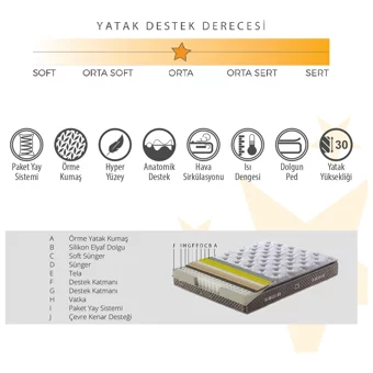 Armis Bio Balance 160 x 200 cm Yataklı Başlıklı Çift Kişilik Sandıklı Baza Seti Füme
