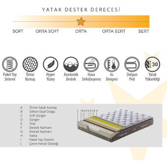 Armis Bio Balance 200 x 200 cm Yataklı Başlıklı Çift Kişilik Sandıklı Baza Seti Füme