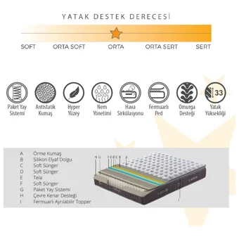 Armis Carbon 200 x 200 cm Yataklı Başlıklı Çift Kişilik Sandıklı Baza Seti Siyah