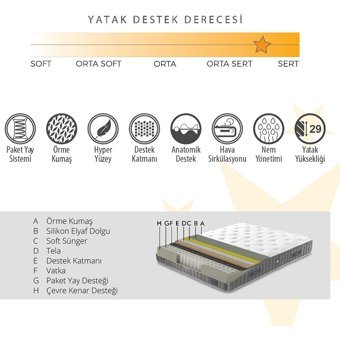Armis Aliza 200 x 200 cm Ayrılabilen Yataklı Başlıklı Çift Kişilik Sandıklı Baza Seti Krem