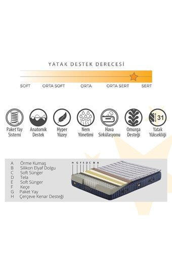 Armis Retro 180 x 200 cm Yataklı Başlıklı Çift Kişilik Sandıklı Baza Seti Lacivert
