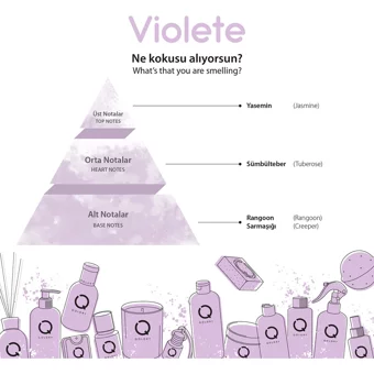 Qolory Violete Siyah Nokta Karşıtı Krem Kavanoz Yüz Peelingi 150 ml