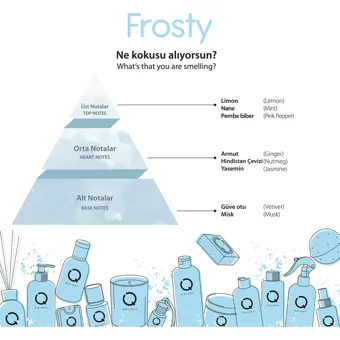 Qolory Frosty Siyah Nokta Karşıtı Krem Kavanoz Yüz Peelingi 150 ml