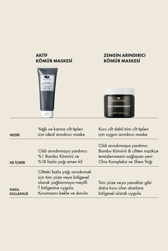 Origins Clear Improvement Kömür Ve Bal İçerikli Nemlendiricili Krem Yüz Maskesi 75 ml